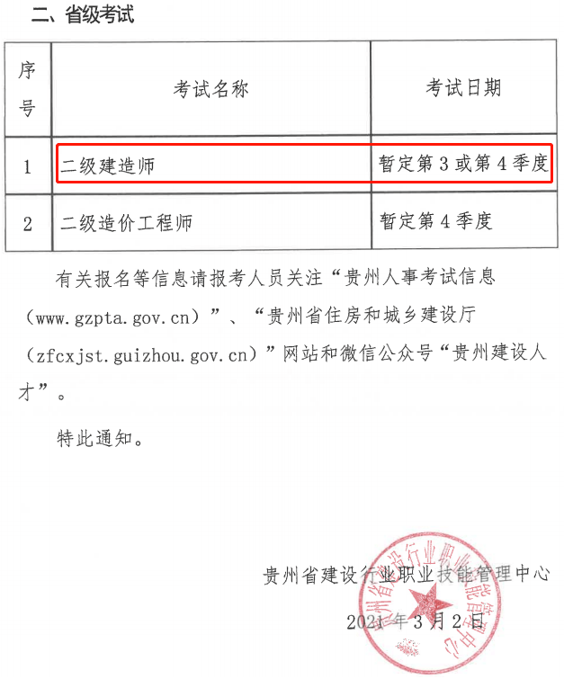 2021贵州各市第二季度gdp_贵州2021年一季度GDP排行出炉(3)