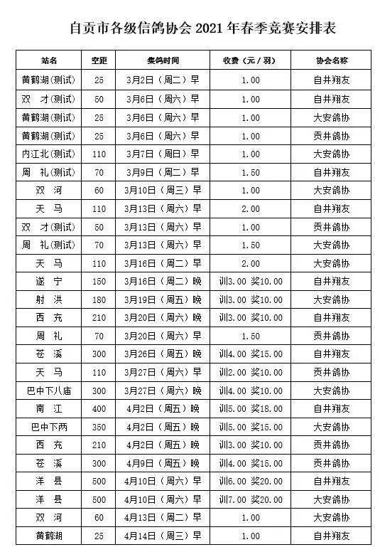 市州来稿自贡市信鸽协会简报汇编2021年第03期总第5期