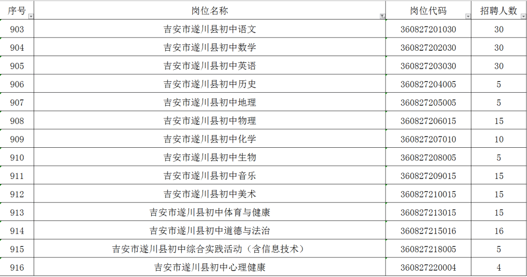 招聘人数_没想到河南省考招聘人数最多的专业竟然是(3)