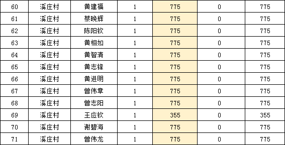 2021年贫困人口_2021消灭贫困人口