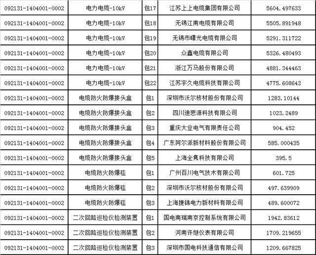 2021年一月一号上海出生人口_2021年人口年龄占比图(2)