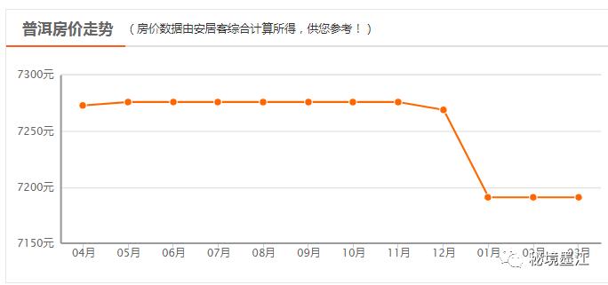 云南2021年各市gdp_云南2020各市gdp