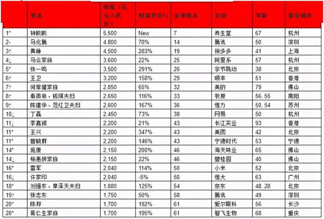 世界多少亿人口2021_吉林有多少人口(2)