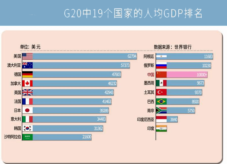 黑龙江人均gdp倒一_表情 时事述评 2019中国人均GDP超1万美元 和俄罗斯 巴西差距还有 ... 表情(3)