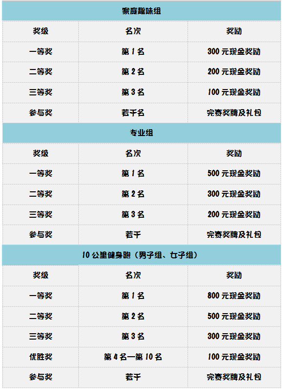 六安市区人口2021_六安市区规划图(3)