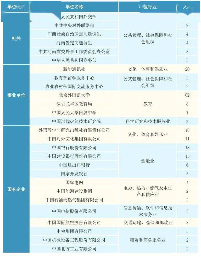 2020北京外地人口比例_北京外地车限行区域图(3)