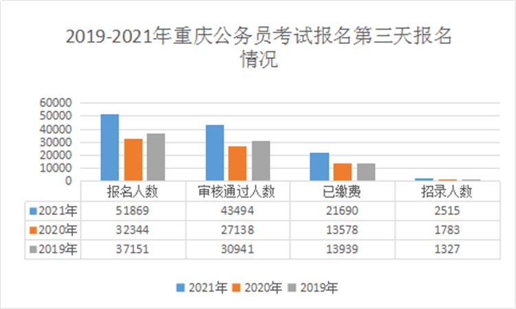 重庆市人口有多少2021_重庆荣昌区人民医院招聘54 人,岗位超级多,要求有点高(2)