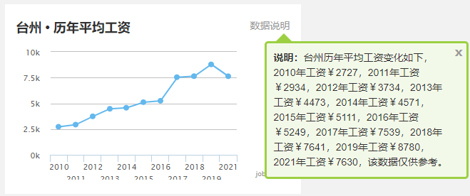 金华人均收入_金华双龙洞图片