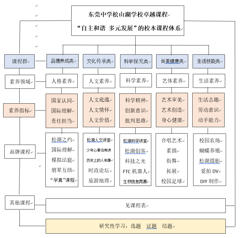 搶課開始啦2021年高中春季校本課程開課簡介