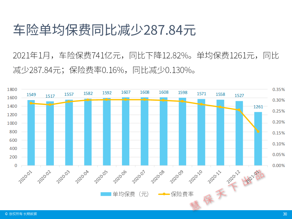 保险业保费收入纳入GDP统计_保险业的我国保险业现状