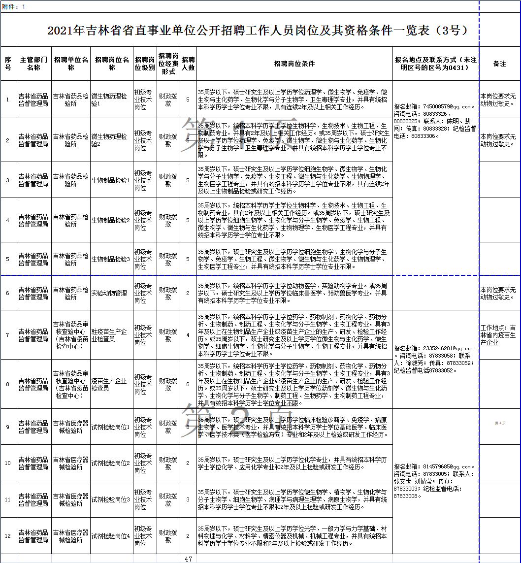 吉林2021年出生人口_光绪元宝壬寅年吉林