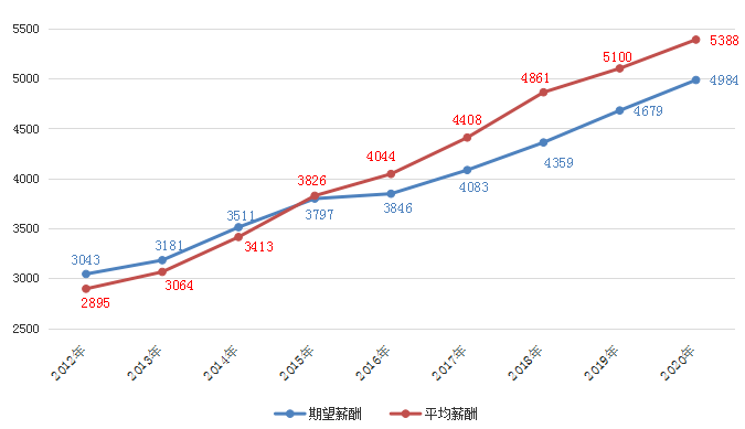 广西博白县gdp2020_2020年广西壮族自治区国民经济和社会发展统计公报