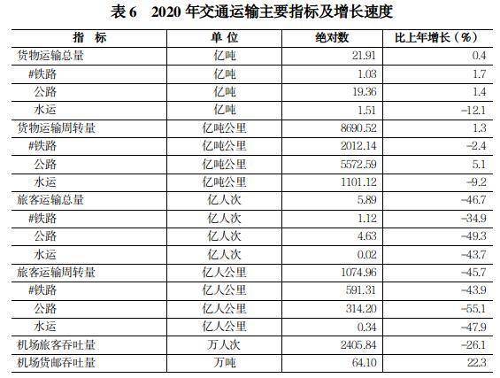 2020年河南开封市gdp_2020开封市场年终盘点