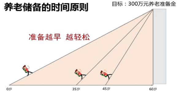 2021年政府工作报告中,这句话关系到每个人的未来…_养老