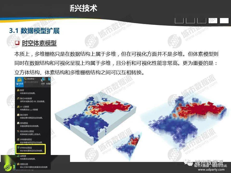 新一代arcgis桌面平臺的新理念新方法和新技術是什麼丨城市數據派