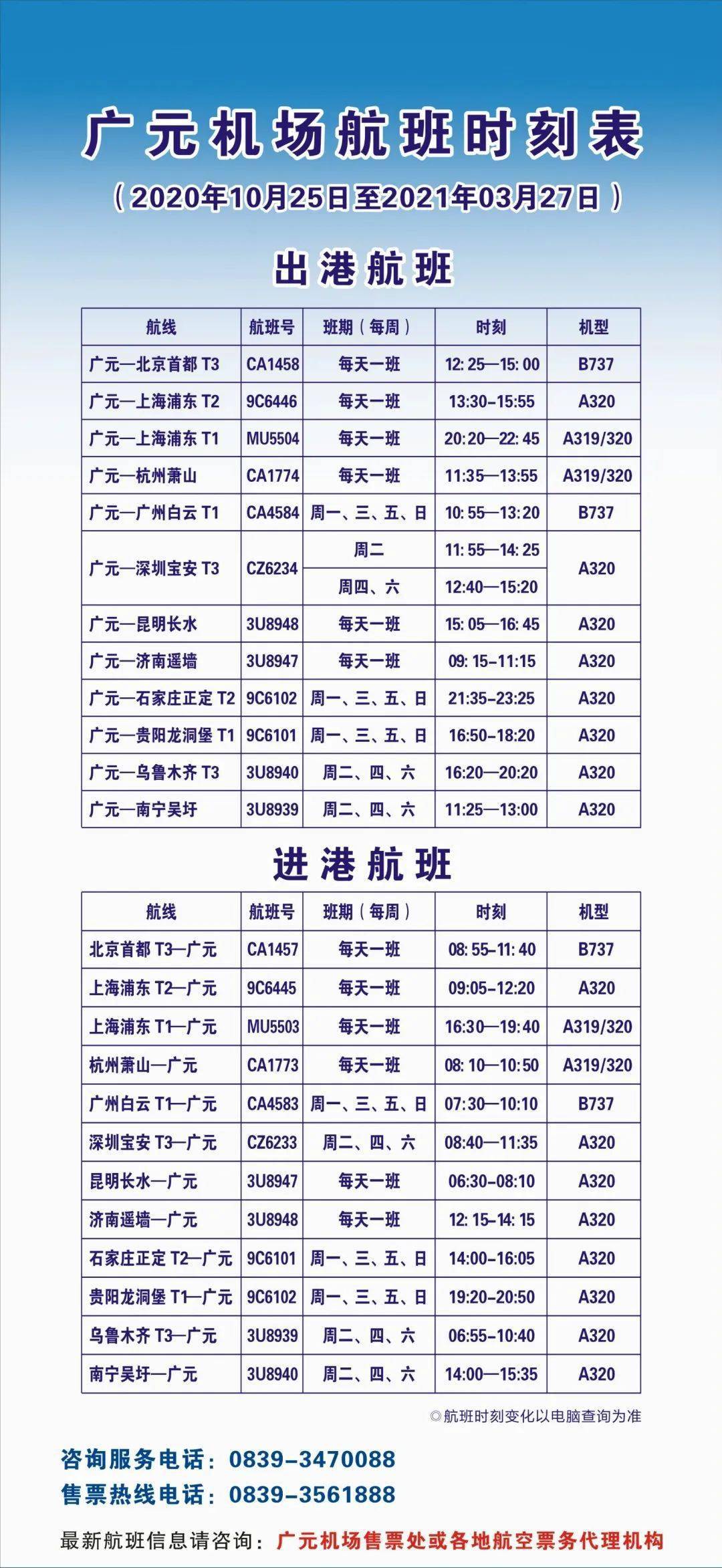 广元市人口有多少人口