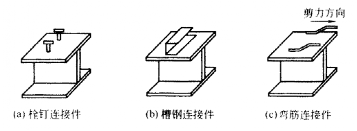 3.什么是柔性抗剪连接件?