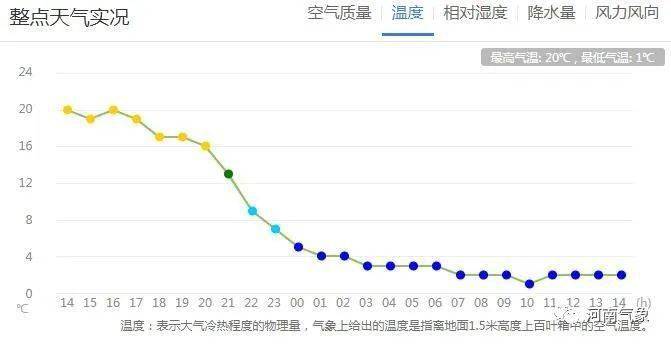 世界人口最集中的温度带是什么_集中力是什么