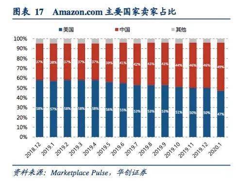 美国人口多多_美国人口(2)