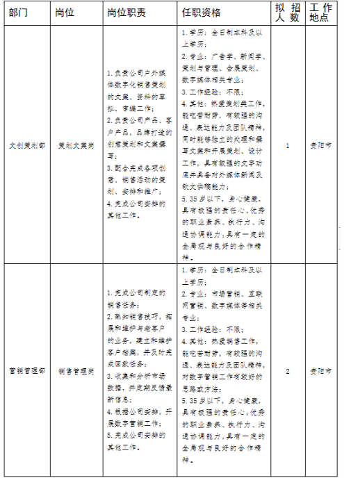 贵州省人口有多少2021_贵州省有多少县级市