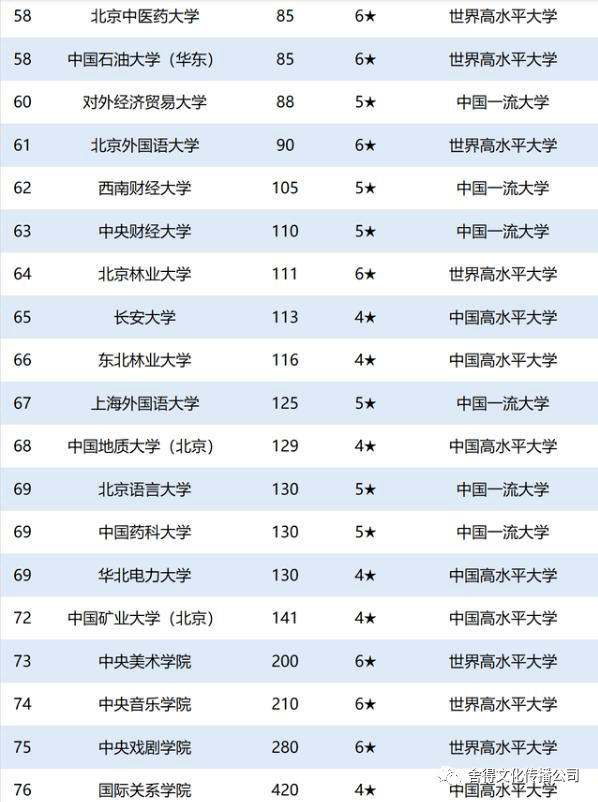 上海交大世界大学排名_上海交大(2)