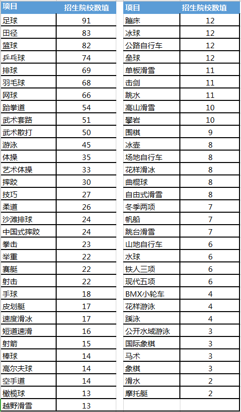体育单招学校排名_单招体育生最好的学校(2)