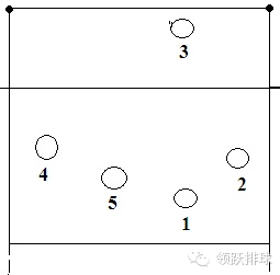 赶紧收藏起来气排球的接发球以及防守站位