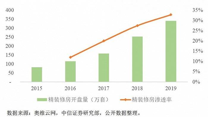两度夭折的华南装饰再冲IPO:存货大增 经营现金流转负(图5)