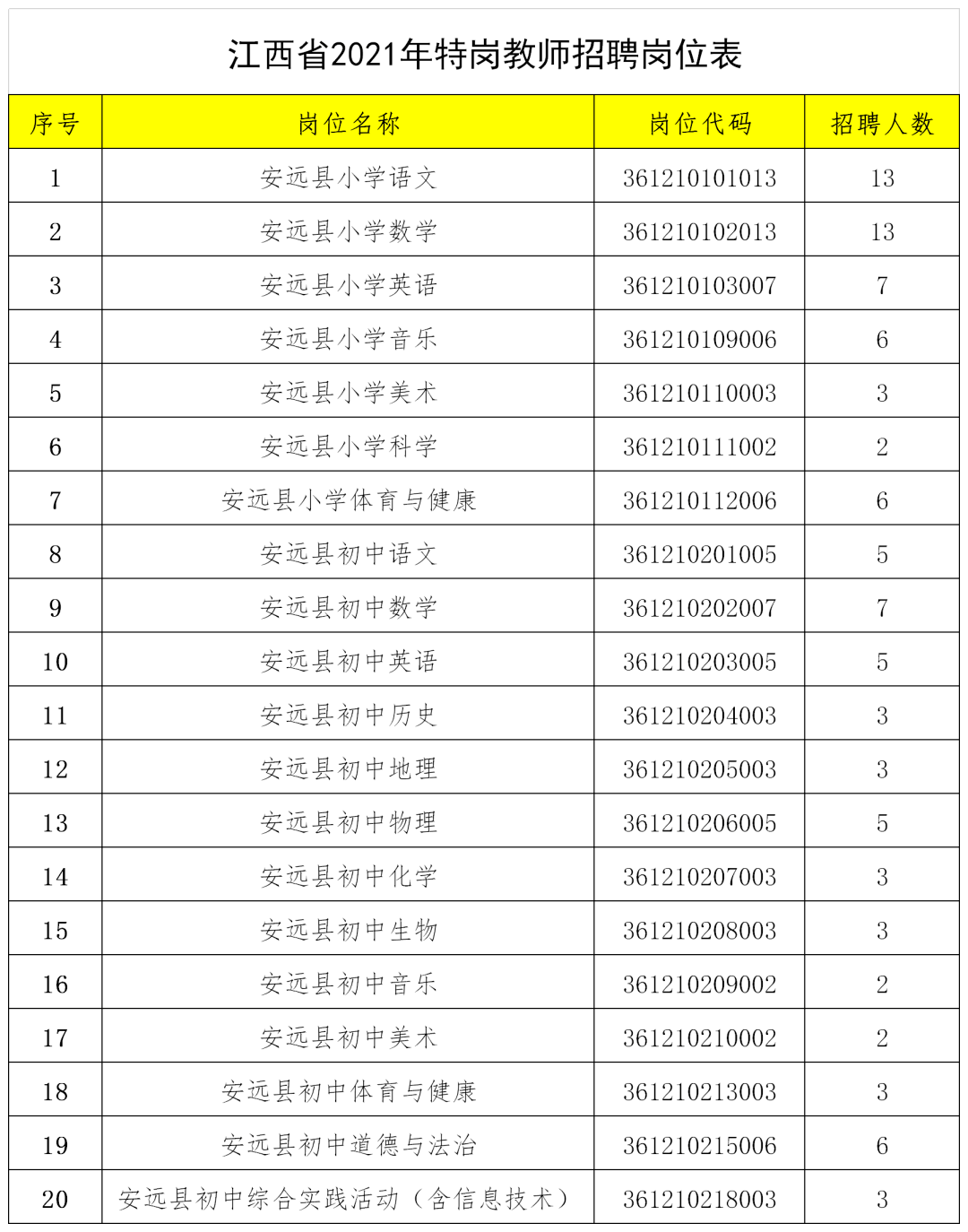 安远招聘_安远本地大量招聘信息...(3)