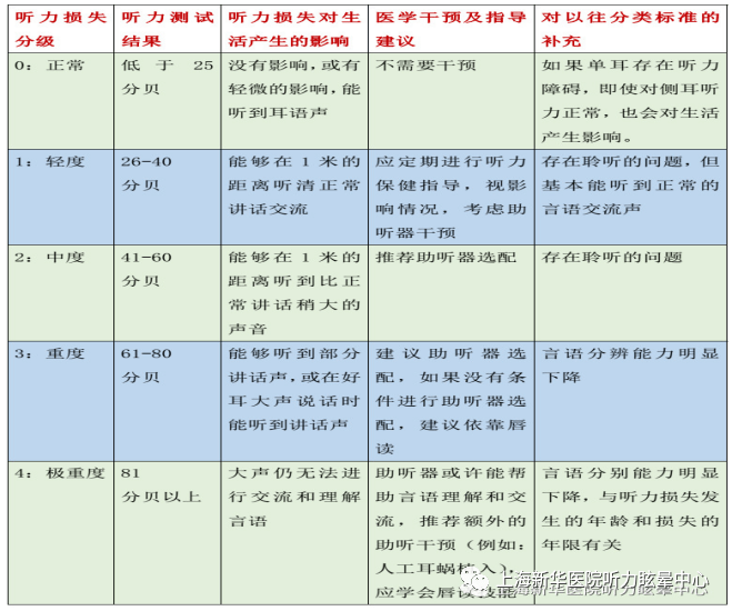 听力筛查的原理是什么意思_宫颈筛查是检查什么(3)