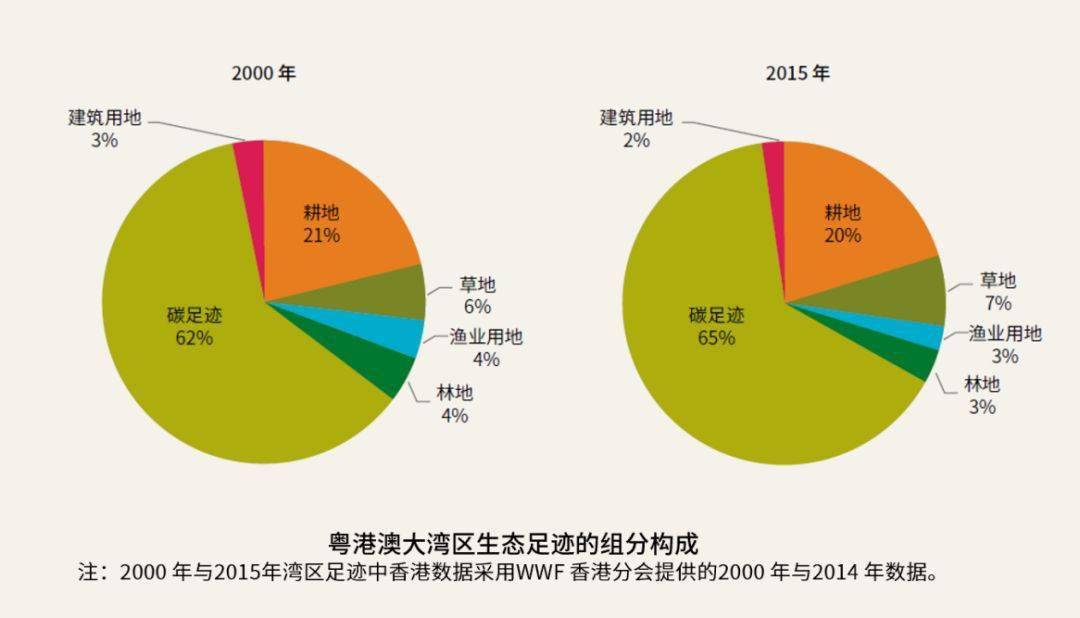 生态足迹是指某一区域的人口_某区域人口密度地图