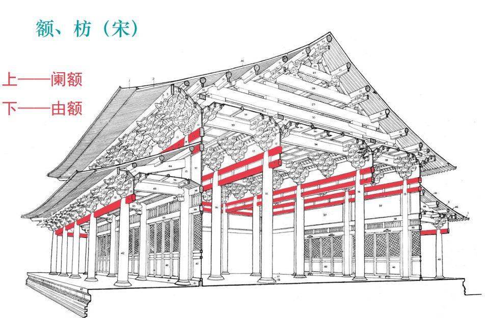 古建筑梁架构件图解 | 枋子的形制和种类_建筑物