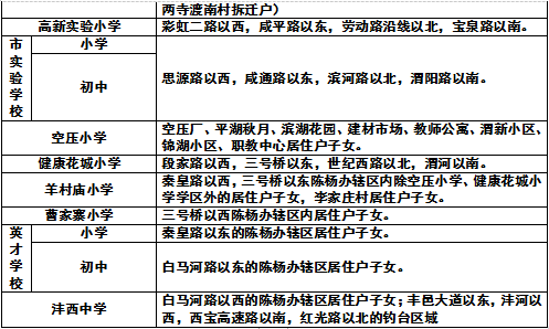 2021年咸阳市秦都区GDP_秦都咸阳的2020年前三季度GDP出炉,在陕西省排名第几