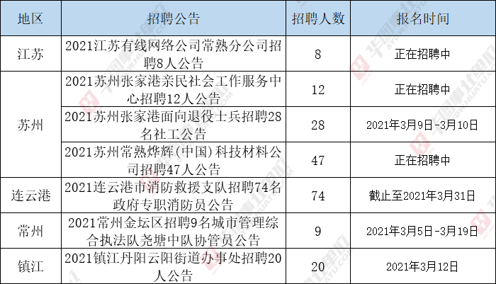 社工总结选举人口普查_人口普查