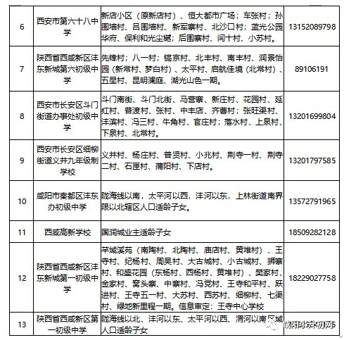 2021年咸阳市秦都区GDP_秦都咸阳的2020年前三季度GDP出炉,在陕西省排名第几(2)