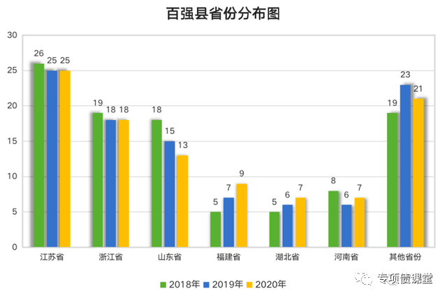 2021福建各市gdp