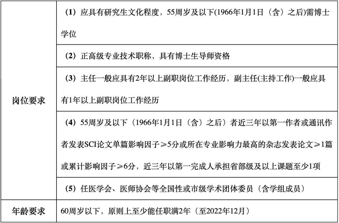 精神科招聘_芦溪县中医院招聘精神科护工公告(3)