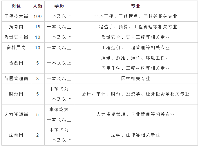 招聘计划_一批杭州事业单位招聘 500多个岗位 最高年薪超100万(3)