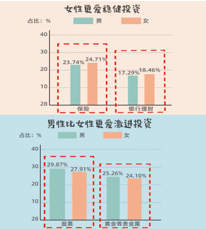 谁说女子不如男 中国女性投资比男性更赚钱 女人