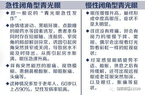 急性闭角型青光眼分期图片