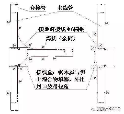 建筑水电预留预埋阶段工程质量通病及正确安装规范