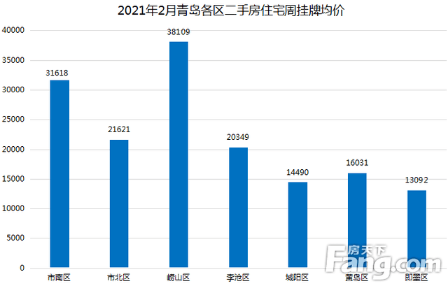 莱西市与莱阳市gdp比较_江西各市一季度GDP出炉,看看你家乡发展如何(2)