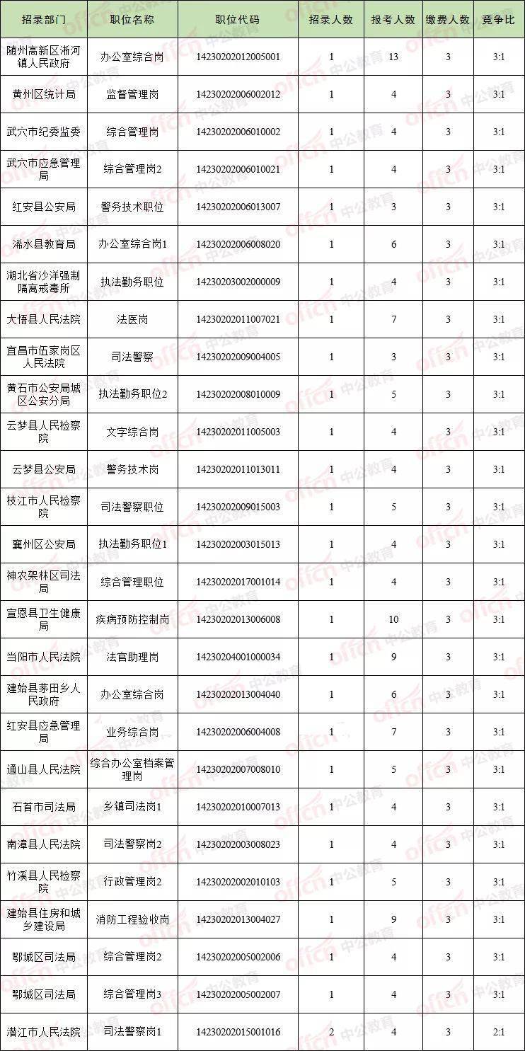 湖北有多少人口2021年_湖北到苏州有多少公里