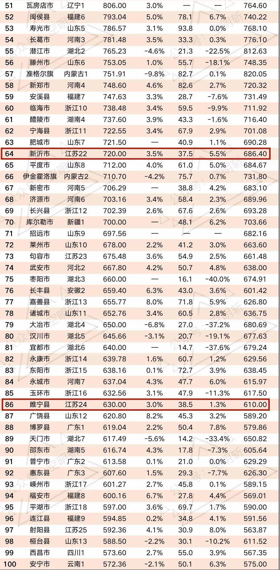 2020年gdp百强地级市_2020年抛开GDP中国百强城市排名,综合实力谁更强