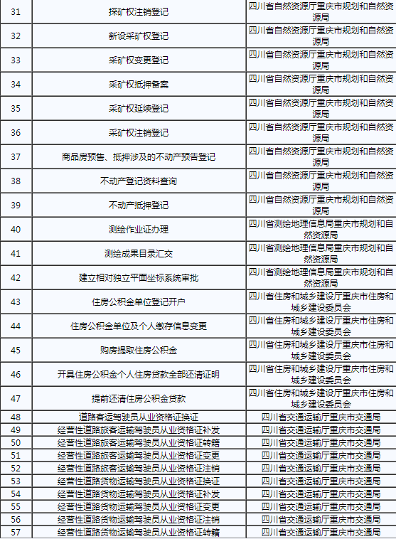 2021成渝经济区gdp_成渝经济区规划打造5条 国家级 旅游带(2)