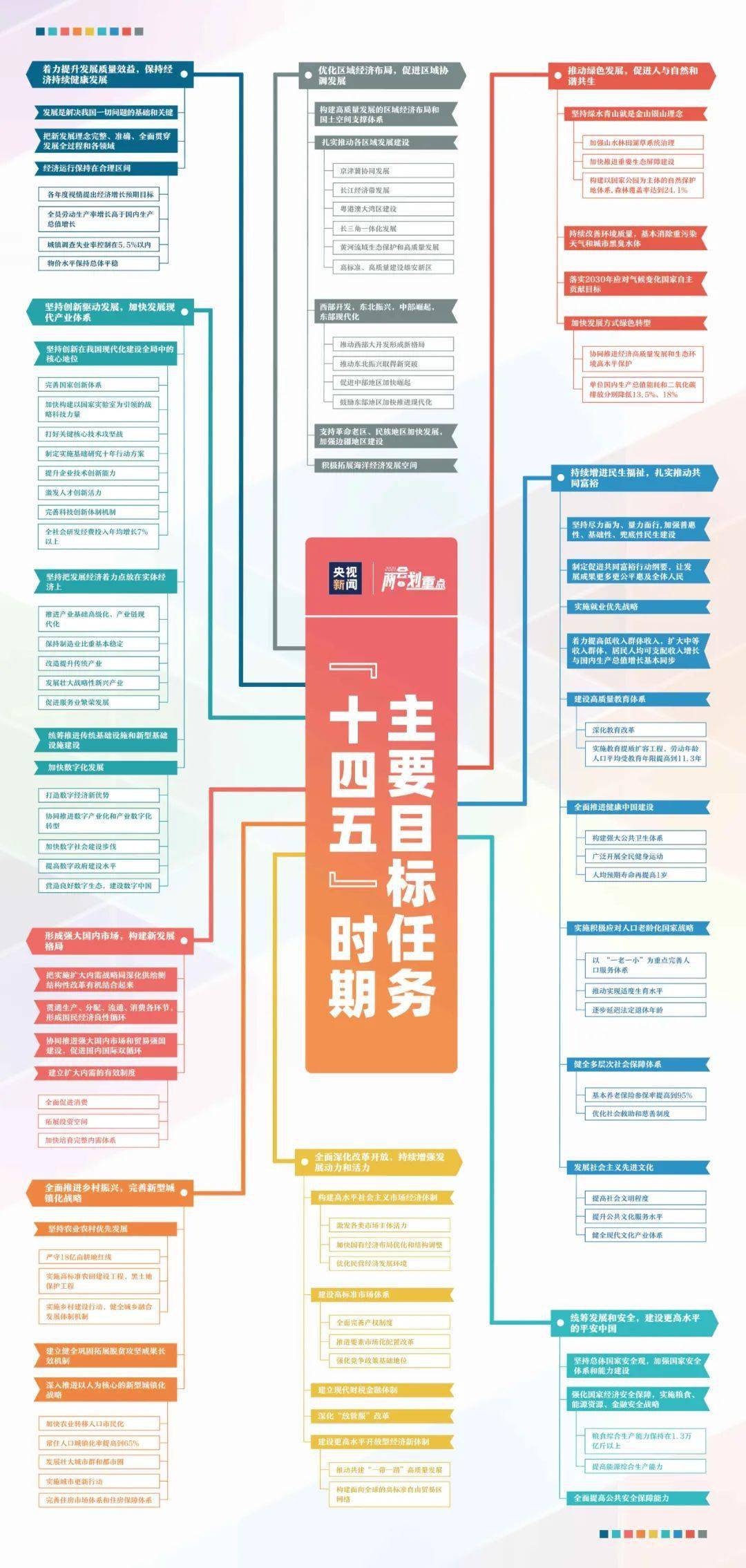 全能组织核心怎么搭_十项全能怎么画(2)