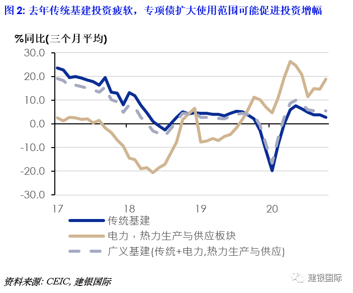 2021青岛终核gdp不变_统计局发布2010年国民经济运行数据 GDP增10.3(3)