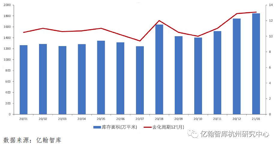 杭州2021年2月gdp_2021年2月份杭州市国民经济主要统计指标(3)