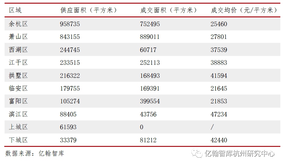 杭州2021年2月gdp_2021年2月份杭州市国民经济主要统计指标(2)