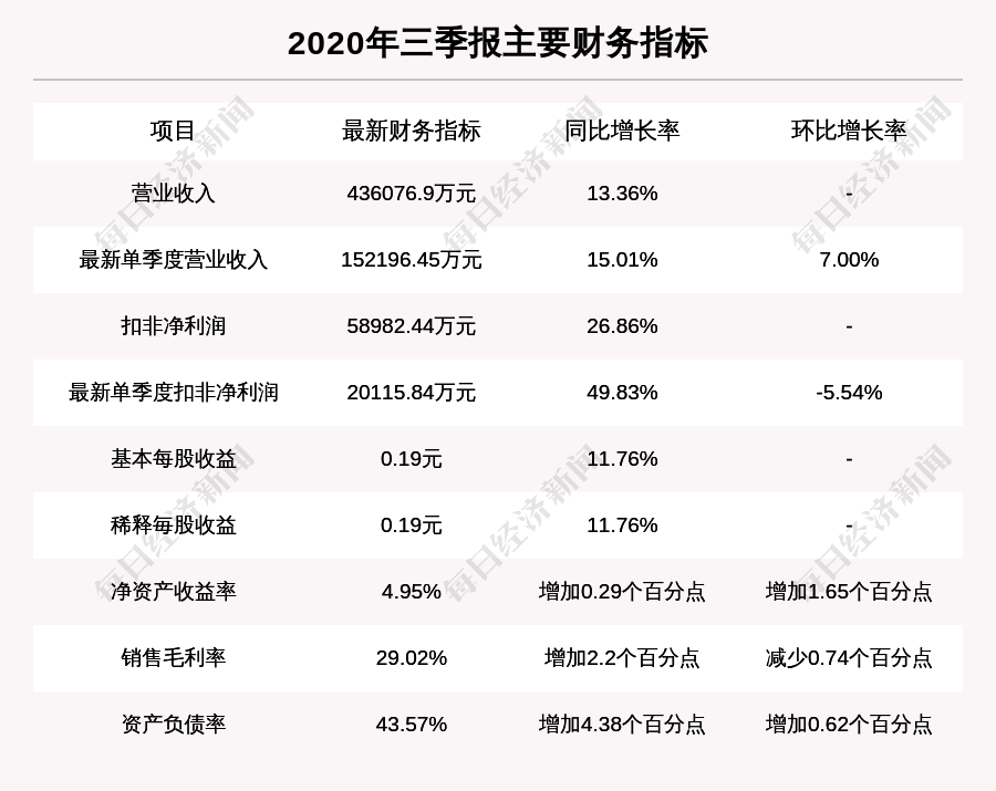 日照市1-11月gdp2020_2020全国城市GDP百强榜 山东11市上榜,日照排名(2)